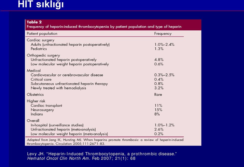 Thrombocytopenia, a prothrombic