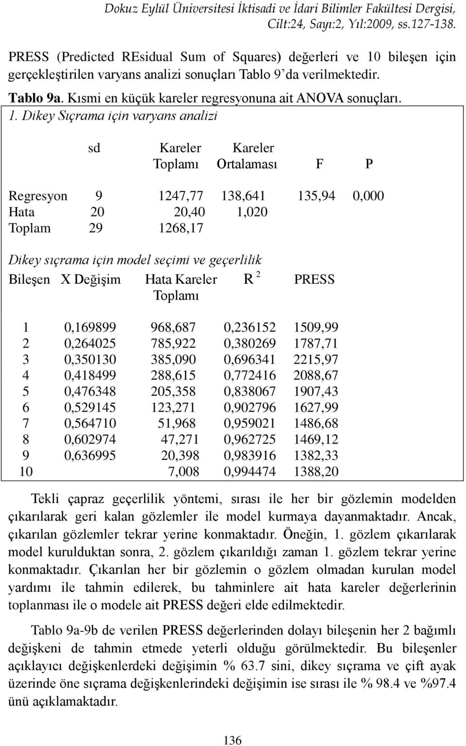 . Dikey Sıçrm için vryns nlizi sd Kreler Kreler Toplmı Orlmsı F P Regresyon 9 47,77 8,64 5,94 0,000 H 0 0,40,00 Toplm 9 68,7 Dikey sıçrm için model seçimi ve geçerlilik Bileşen X Değişim H Kreler R