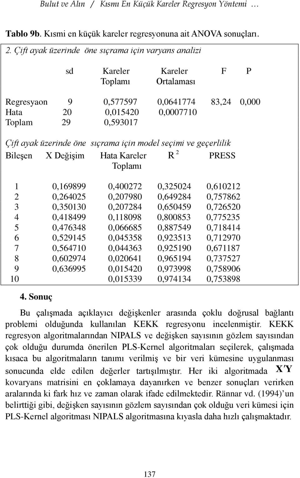 ve geçerlilik Bileşen X Değişim H Kreler R PRESS Toplmı 0,69899 0,4007 0,504 0,60 0,6405 0,07980 0,64984 0,75786 0,50 0,0784 0,650459 0,7650 4 0,48499 0,8098 0,80085 0,7755 5 0,47648 0,066685