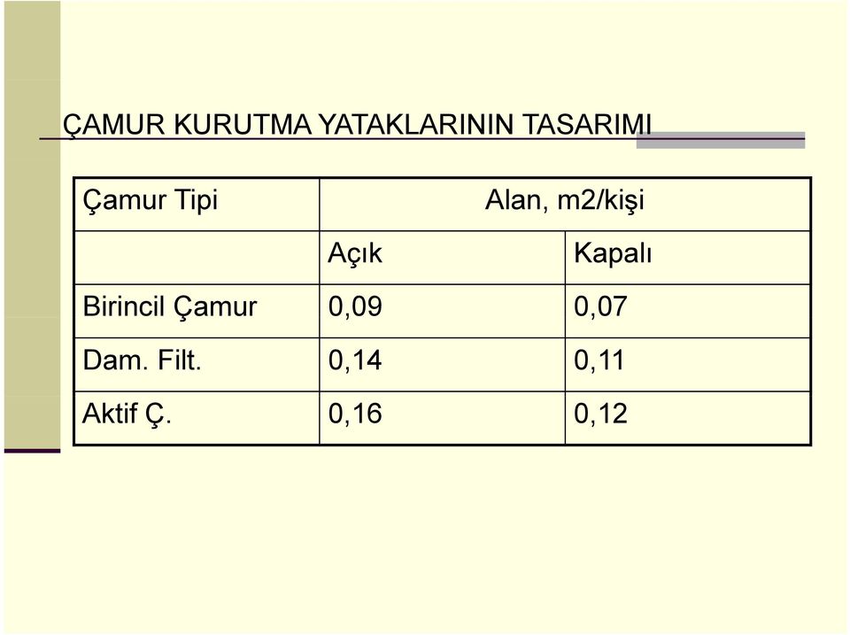 Açık Kapalı Birincil Çamur 0,09