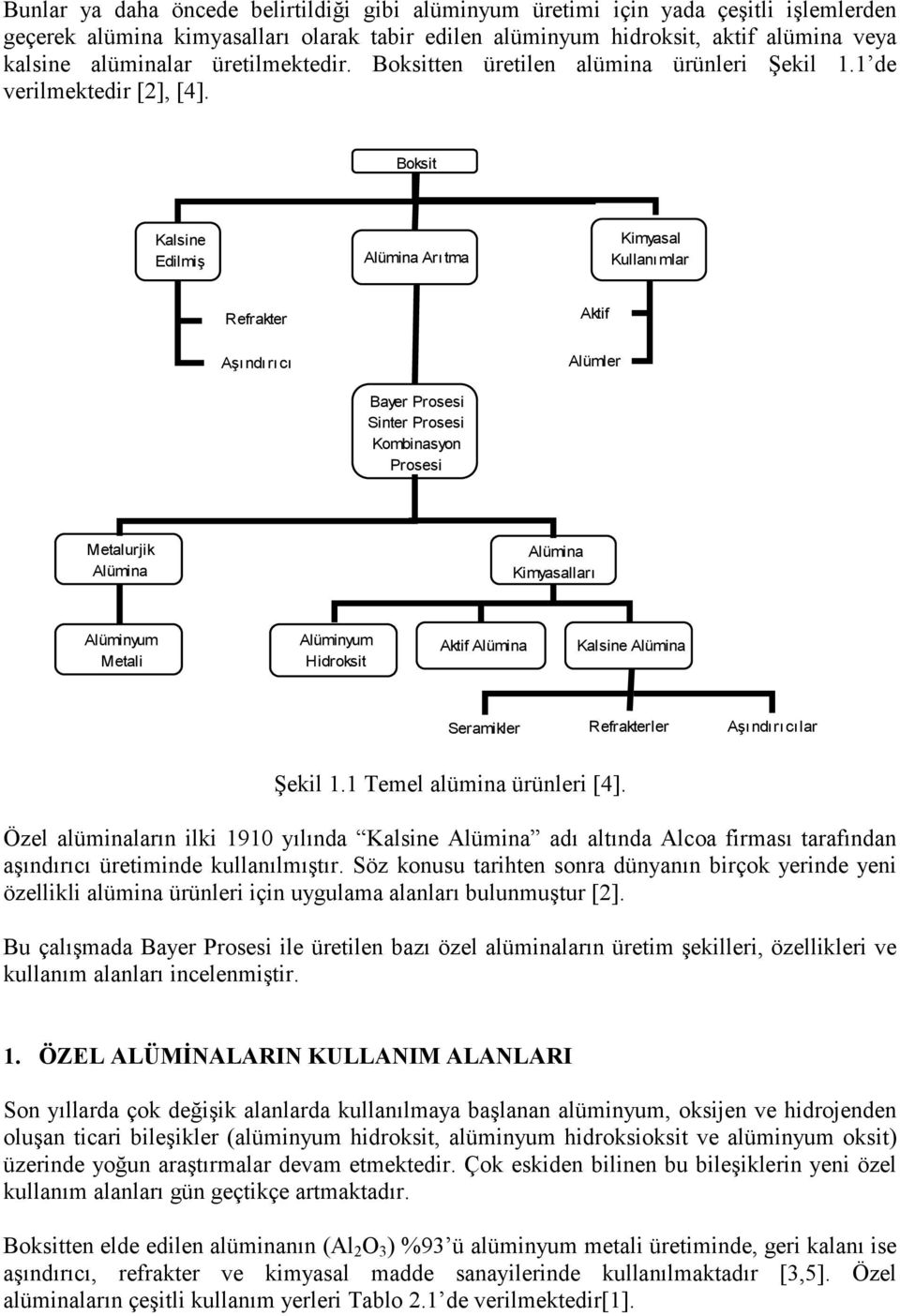 Boksit Kalsine Edilmiş Alümina Arıtma Kimyasal Kullanımlar Refrakter Aşındırıcı Aktif Alümler Bayer Prosesi Sinter Prosesi Kombinasyon Prosesi Metalurjik Alümina Alümina Kimyasalları Alüminyum Metali