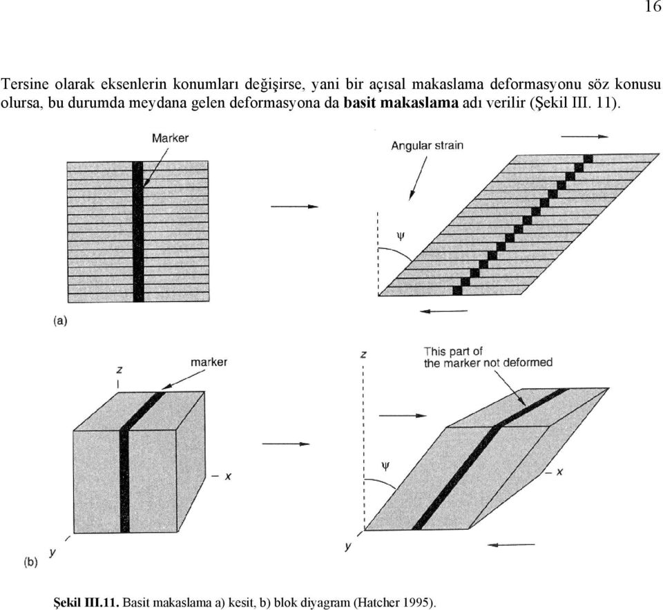 deformasyona da basit makaslama adı verilir (Şekil III. 11).