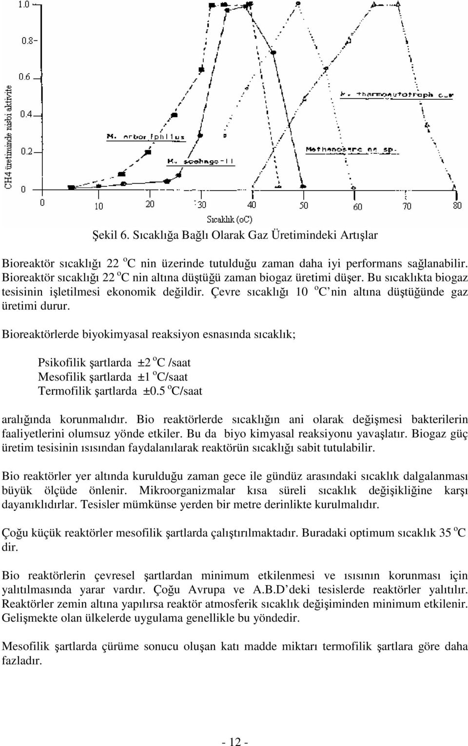 Bioreaktörlerde biyokimyasal reaksiyon esnasında sıcaklık; Psikofilik şartlarda ±2 o C /saat Mesofilik şartlarda ±1 o C/saat Termofilik şartlarda ±0.5 o C/saat aralığında korunmalıdır.