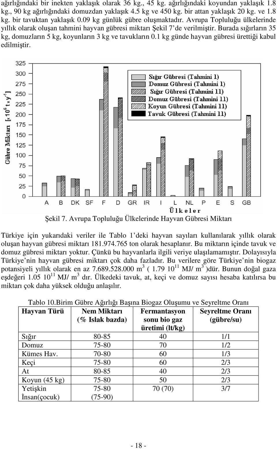 Burada sığırların 35 kg, domuzların 5 kg, koyunların 3 kg ve tavukların 0.1 kg günde hayvan gübresi ürettiği kabul edilmiştir. Şekil 7.