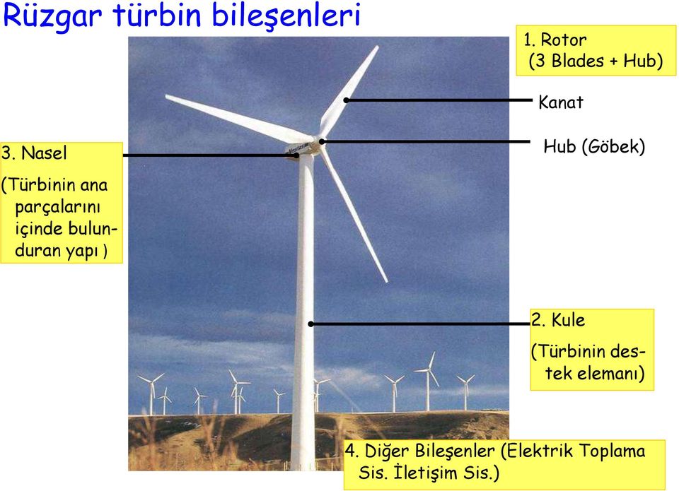 Nasel Hub (Göbek) (Türbinin ana parçalarını içinde