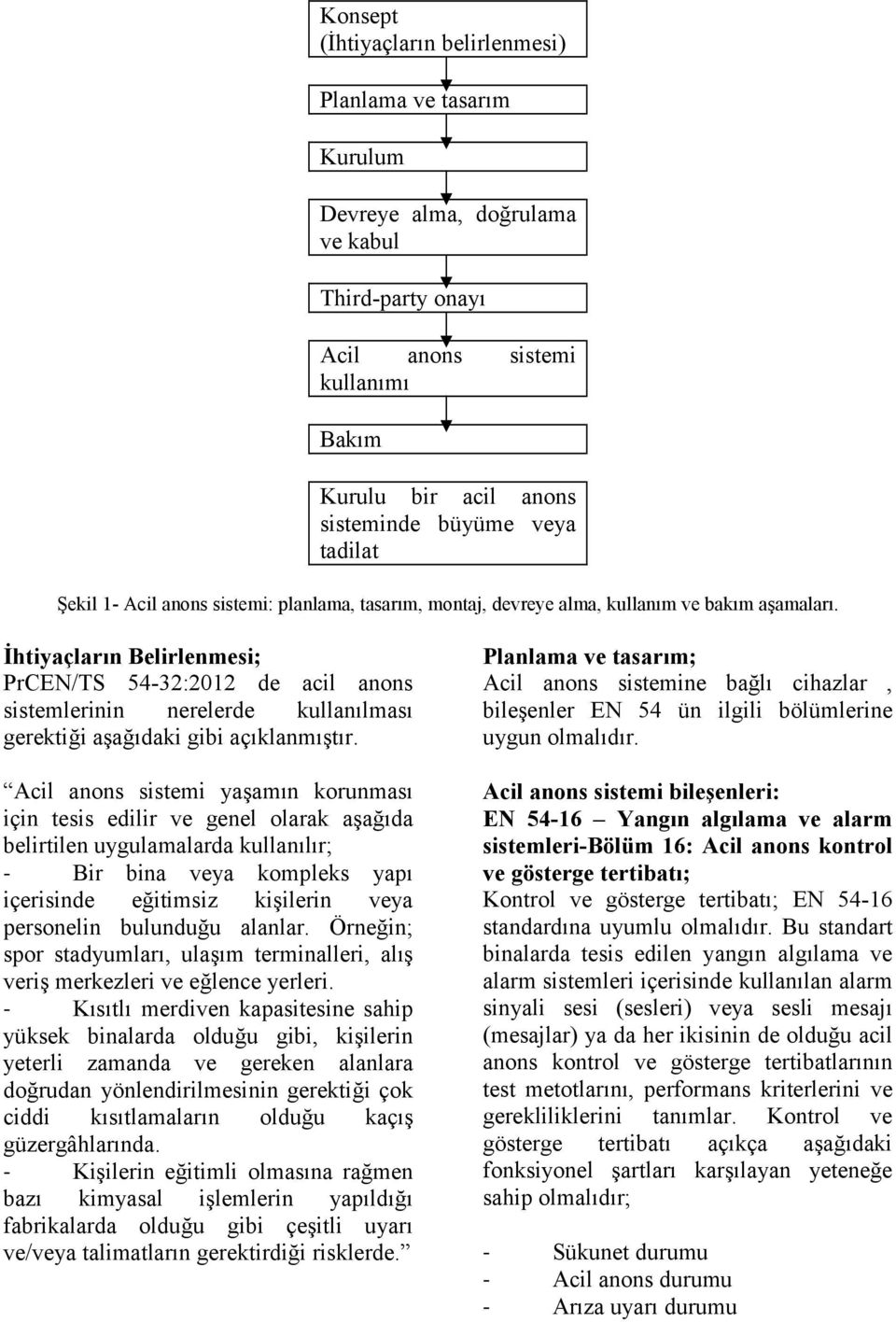 İhtiyaçların Belirlenmesi; PrCEN/TS 54-32:2012 de acil anons sistemlerinin nerelerde kullanılması gerektiği aşağıdaki gibi açıklanmıştır.