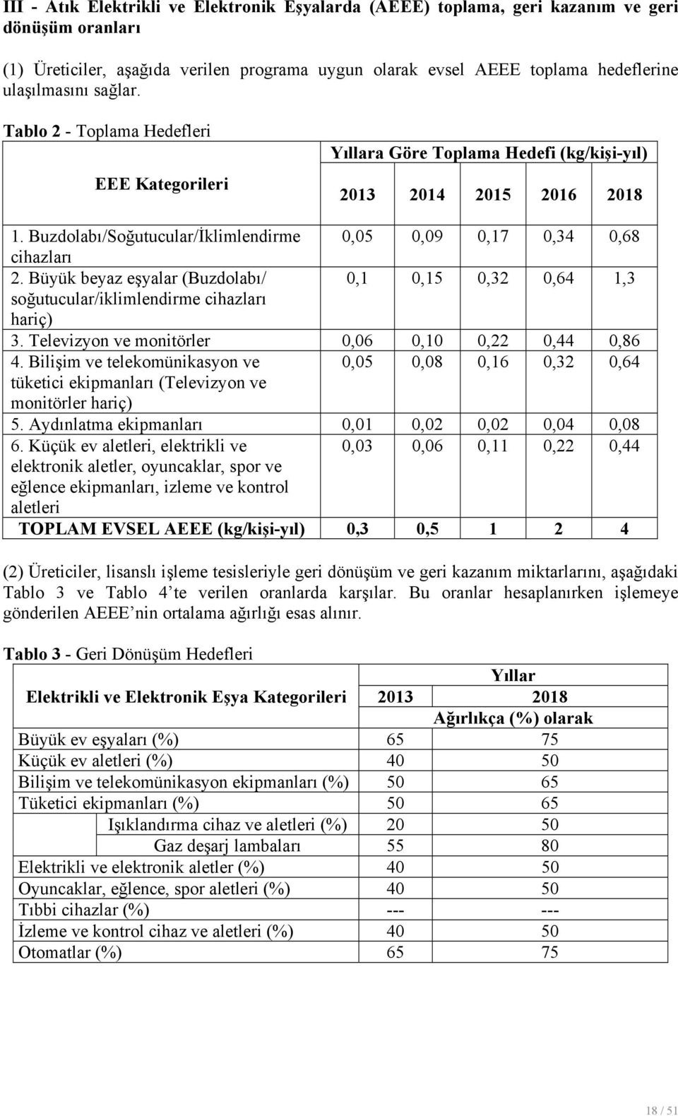 Büyük beyaz eşyalar (Buzdolabı/ 0,1 0,15 0,32 0,64 1,3 soğutucular/iklimlendirme cihazları hariç) 3. Televizyon ve monitörler 0,06 0,10 0,22 0,44 0,86 4.