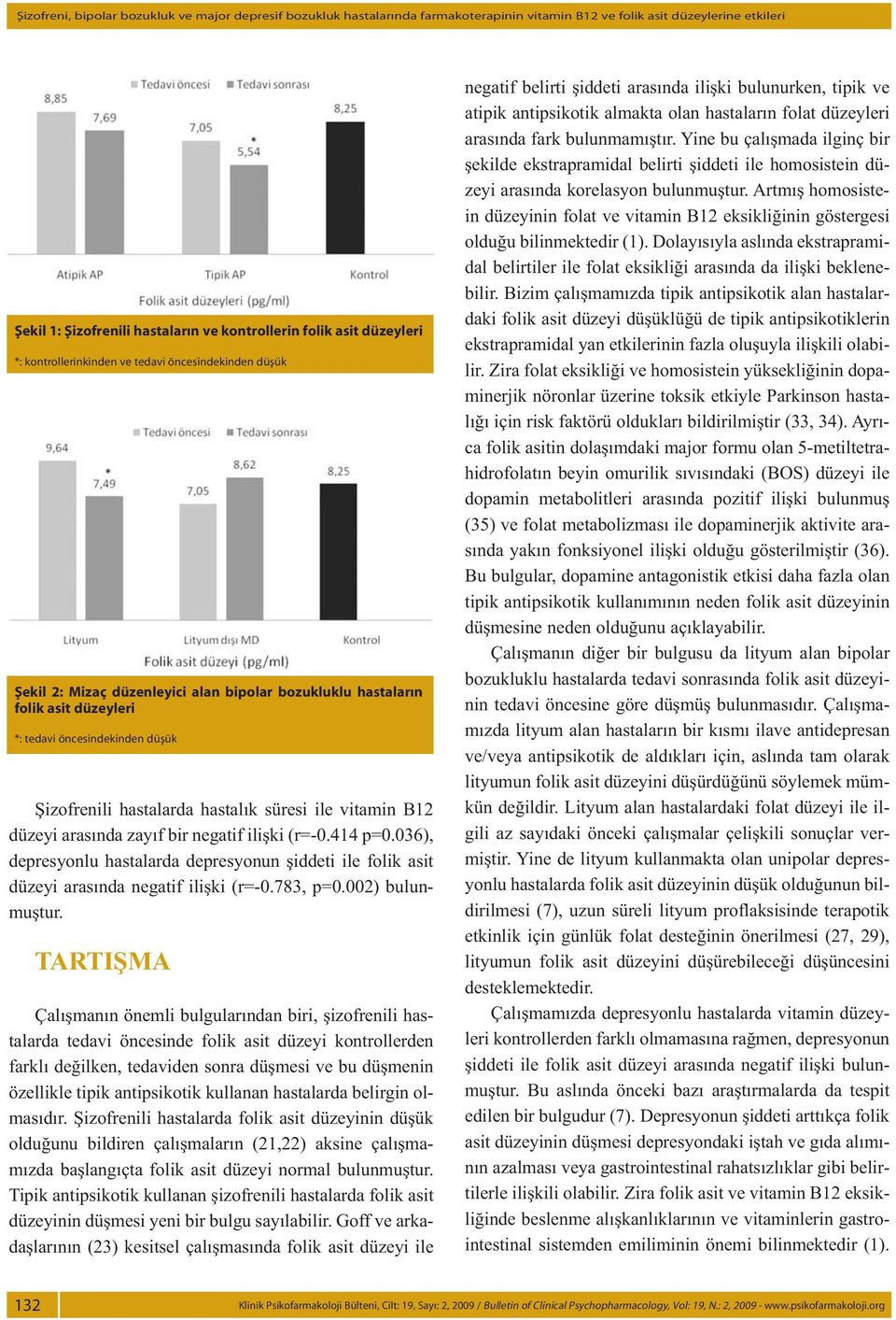 hastalarda hastalık süresi ile vitamin B12 düzeyi arasında zayıf bir negatif ilişki (r=-0.414 p=0.036), depresyonlu hastalarda depresyonun şiddeti ile folik asit düzeyi arasında negatif ilişki (r=-0.