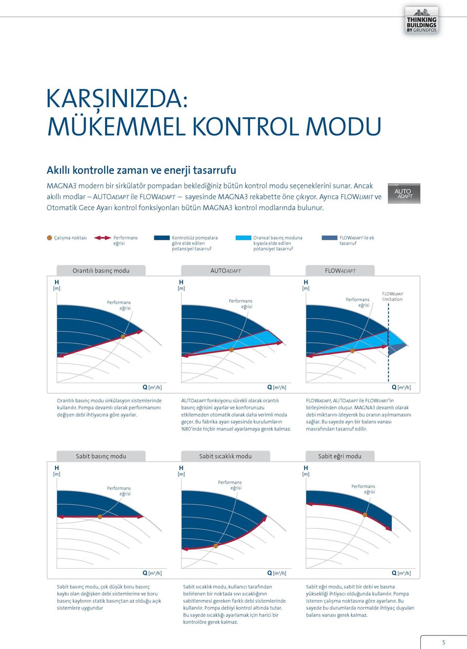 Çalışma noktası Kontrolsüz pompalara göre elde edilen potansiyel tasarruf Oransal basınç moduna kıyasla elde edilen potansiyel tasarruf FLOWADAPT ile ek tasarruf Orantılı basınç modu AUTOADAPT