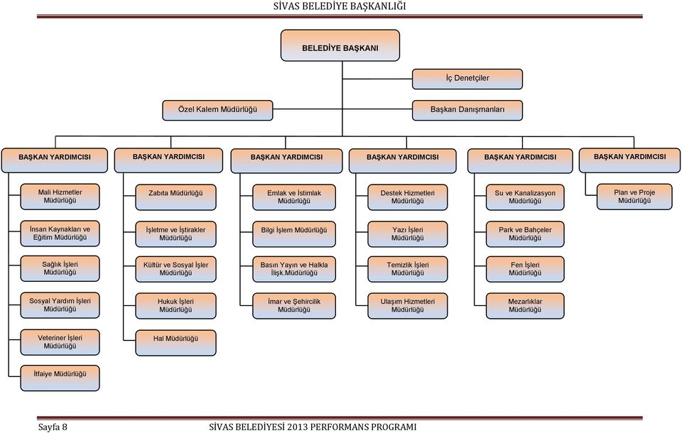Müdürlüğü Bilgi İşlem Müdürlüğü Yazı İşleri Müdürlüğü Park ve Bahçeler Müdürlüğü Sağlık İşleri Müdürlüğü Kültür ve Sosyal İşler Müdürlüğü Basın Yayın ve Halkla İlişk.