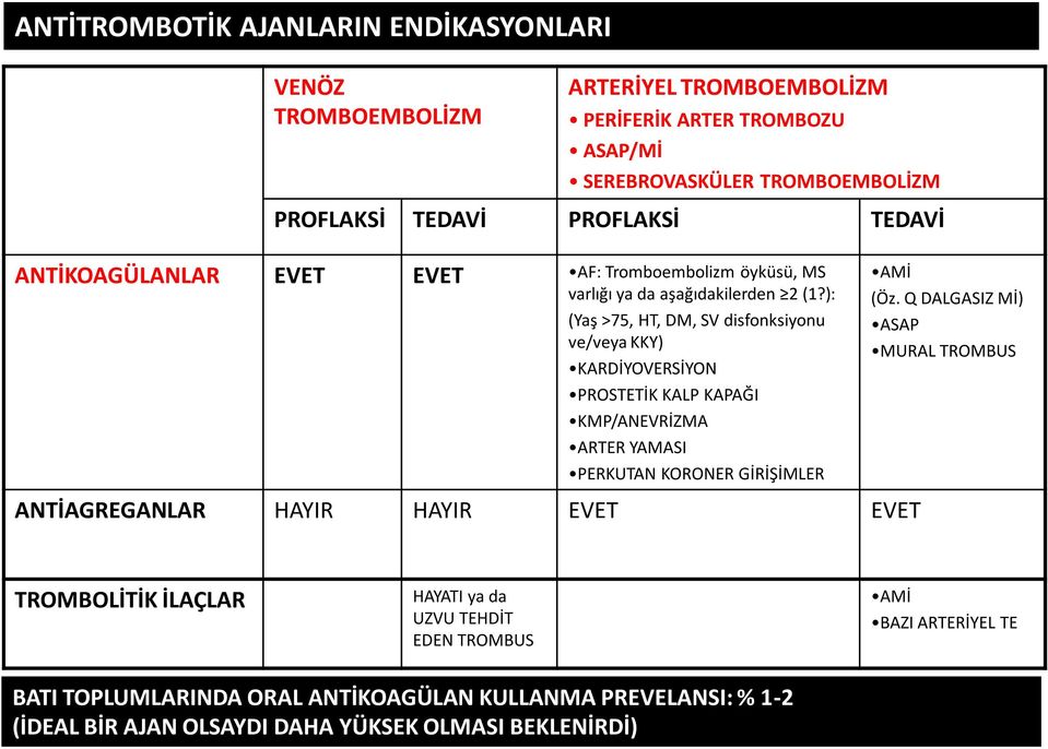 ): (Yaş >75, HT, DM, SV disfonksiyonu ve/veya KKY) KARDİYOVERSİYON PROSTETİK KALP KAPAĞI KMP/ANEVRİZMA ARTER YAMASI PERKUTAN KORONER GİRİŞİMLER AMİ (Öz.