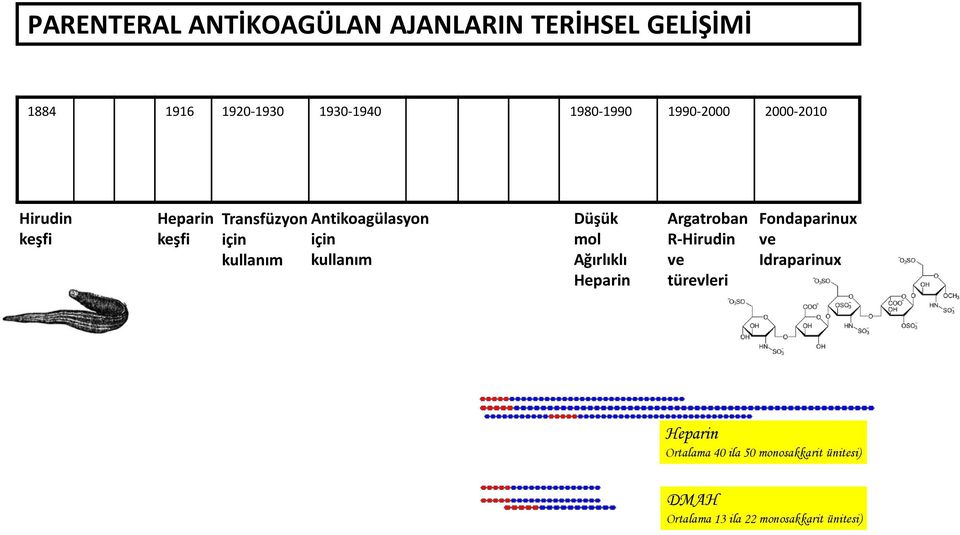 kullanım Düşük mol Ağırlıklı Heparin Argatroban R-Hirudin ve türevleri Fondaparinux ve