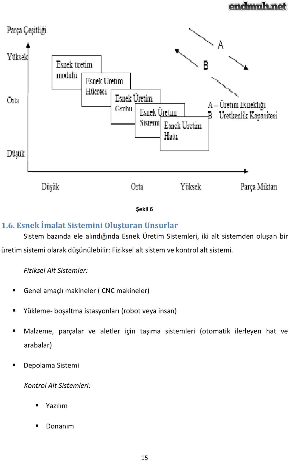 oluşan bir üretim sistemi olarak düşünülebilir: Fiziksel alt sistem ve kontrol alt sistemi.