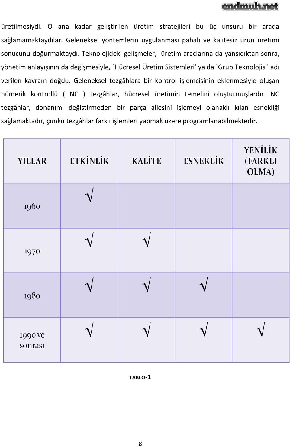 Teknolojideki gelişmeler, üretim araçlarına da yansıdıktan sonra, yönetim anlayışının da değişmesiyle, `Hücresel Üretim Sistemleri' ya da `Grup Teknolojisi' adı verilen kavram