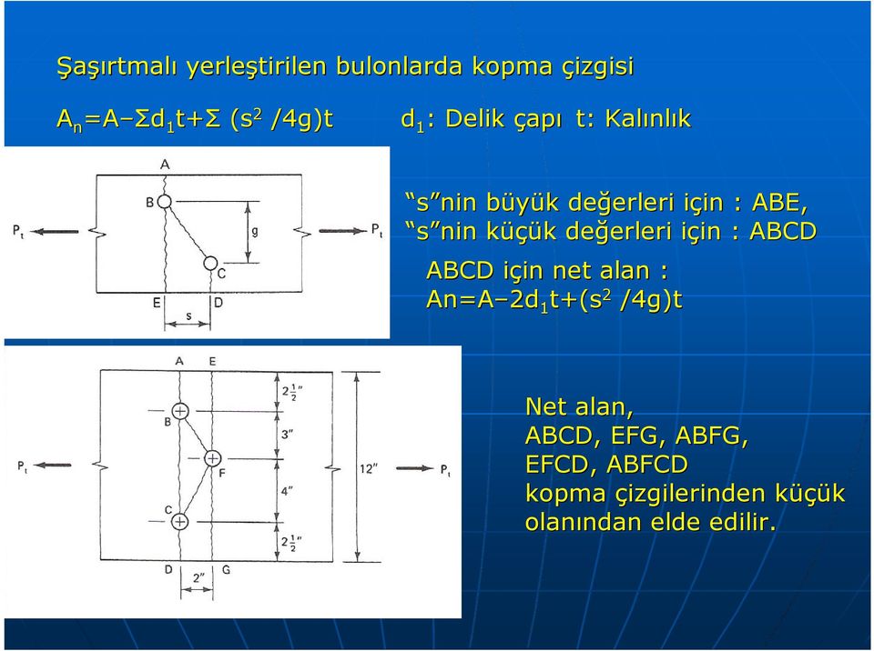 nin küçük değerleri için : ABCD ABCD için net alan : An=A 2d 1 t+(s 2 /4g)t