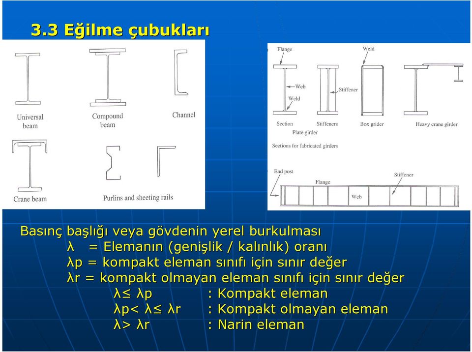 sınır değer λr r = kompakt olmayan eleman sınıfı için sınır değer λ λp