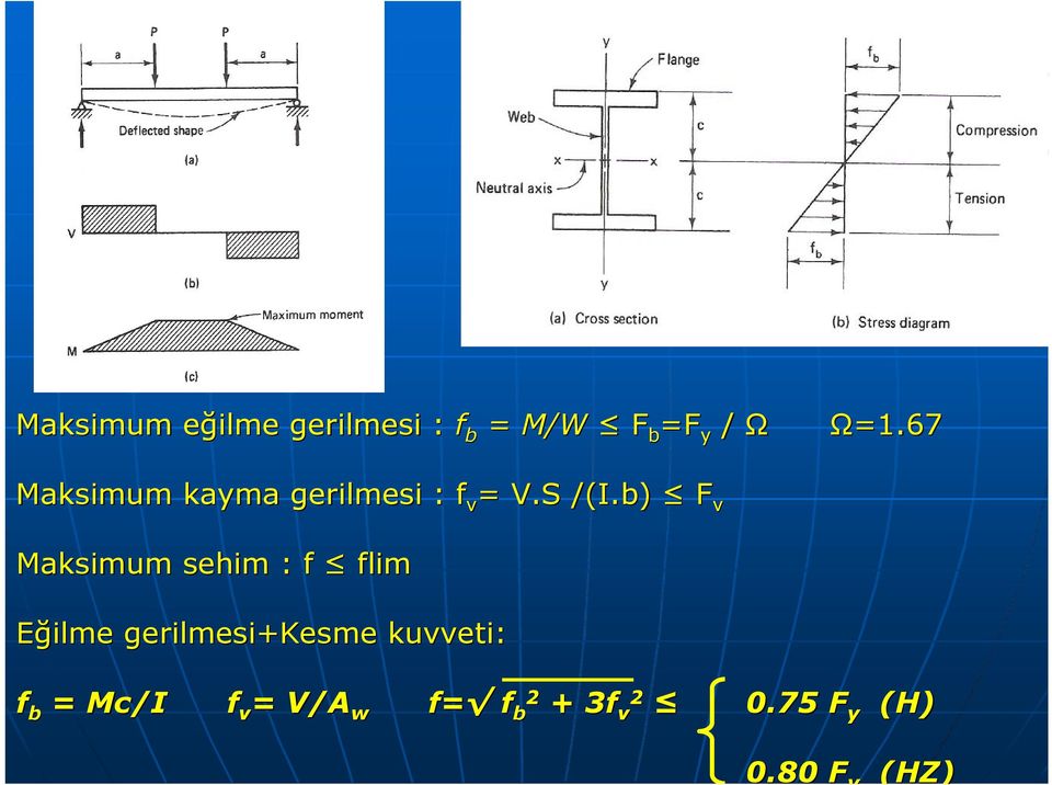 b) v Maksimum sehim : f flim Eğilme gerilmesi+kesme