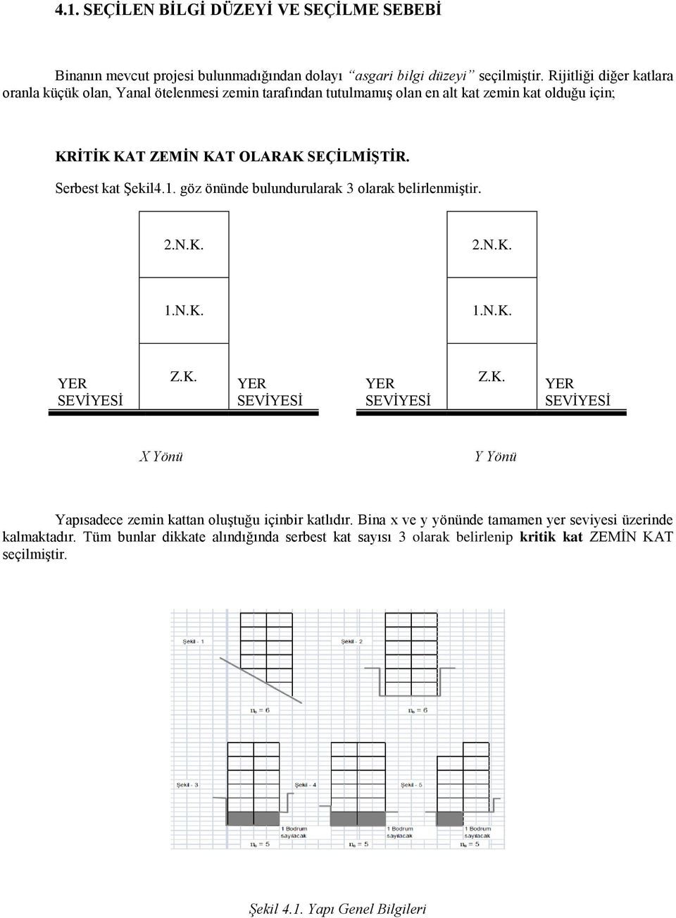 Serbest kat Şekil4.1. göz önünde bulundurularak 3 olarak belirlenmiştir. 2.N.K. 2.N.K. 1.N.K. 1.N.K. YER SEVİYESİ Z.K. YER SEVİYESİ YER SEVİYESİ Z.K. YER SEVİYESİ X Yönü Y Yönü Yapısadece zemin kattan oluştuğu içinbir katlıdır.