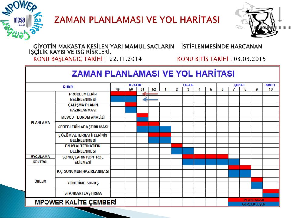 İSTİFLENMESİNDE HARCANAN KONU BAŞLANGIÇ