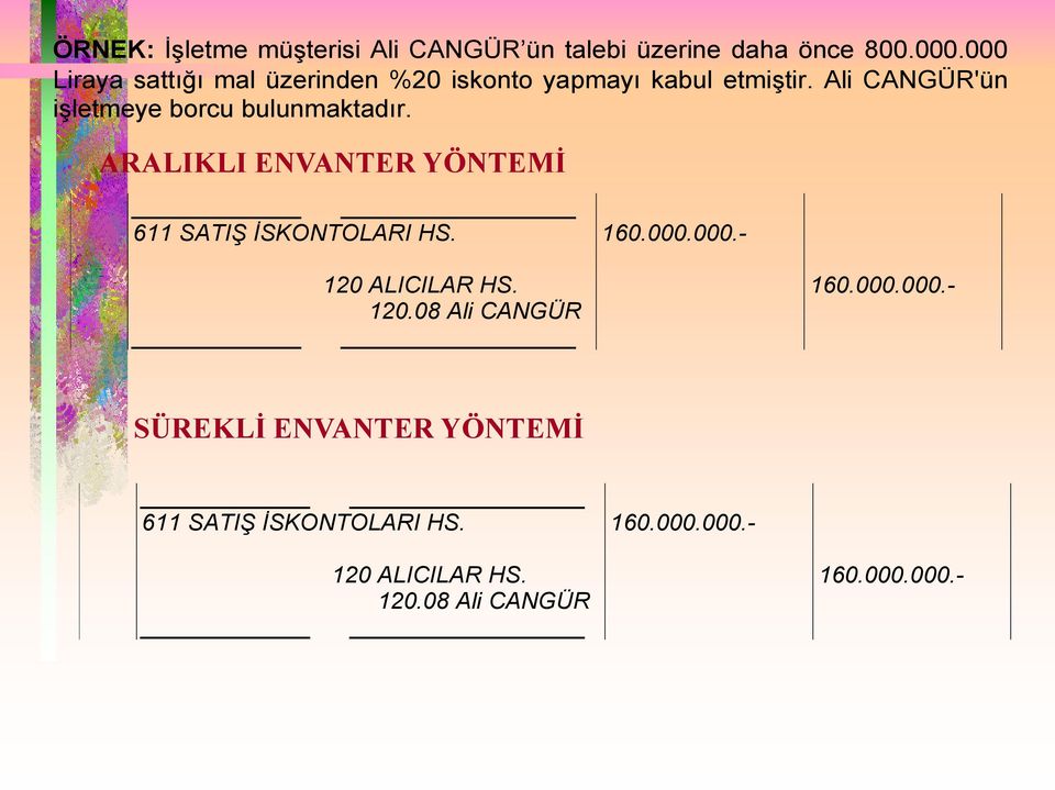 Ali CANGÜR'ün işletmeye borcu bulunmaktadır. ARALIKLI ENVANTER YÖNTEMİ 611 SATIŞ İSKONTOLARI HS.