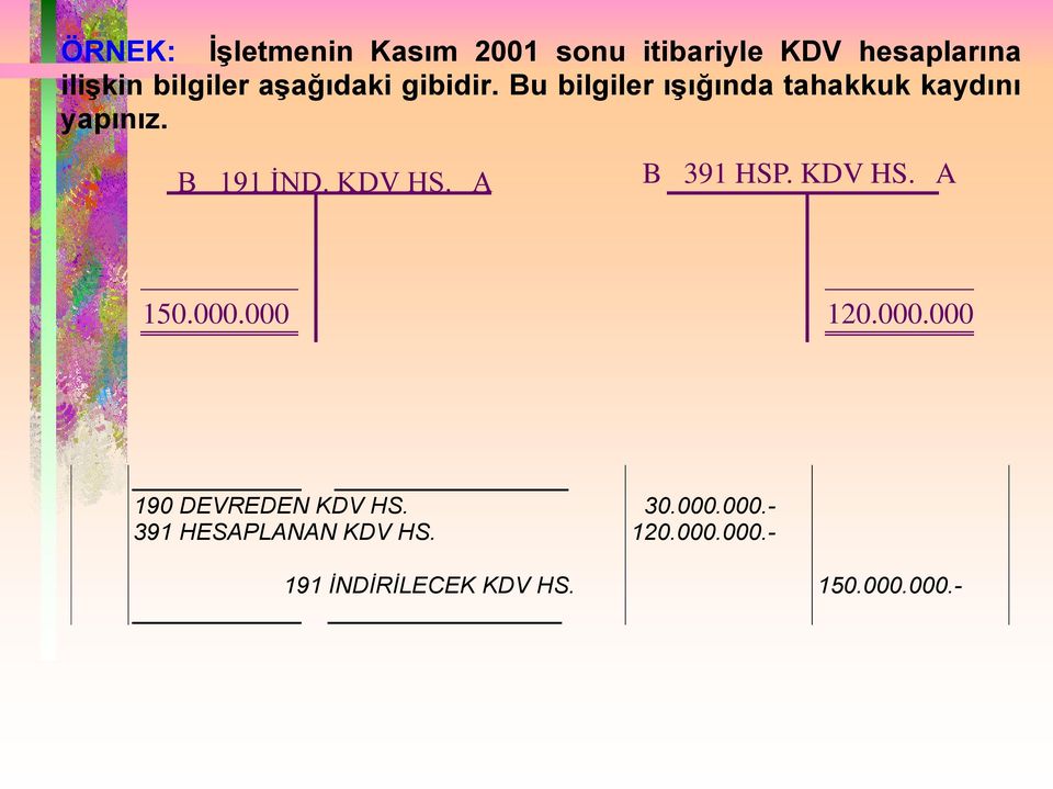 KDV HS. A B 391 HSP. KDV HS. A 150.000.000 120.000.000 190 DEVREDEN KDV HS.