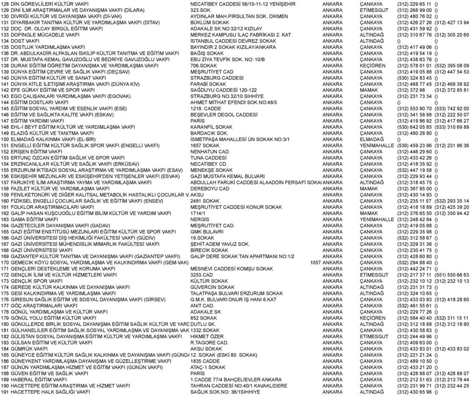 DİKMEN ANKARA ÇANKAYA (312) 480 76 02 () 131 DİYARBAKIR TANITMA KÜLTÜR VE YARDIMLAŞMA VAKFI (DİTAV) BÜKLÜM SOKAK ANKARA ÇANKAYA (312) 426 27 26 (312) 427 13 94 132 DOÇ. DR.