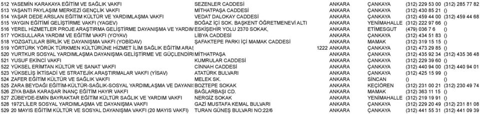 BAŞKENT ÖĞRETMENEVİ ALTI ANKARA YENİMAHALLE (312) 222 97 66 () 516 YEREL HİZMETLER PROJE ARAŞTIRMA GELİŞTİRME DAYANIŞMA VE YARDIMLAŞMA ESKİŞEHİR VAKFI YOLU 2370 SOKAK, ANKARA ETİMESGUT (479) 036 7 6