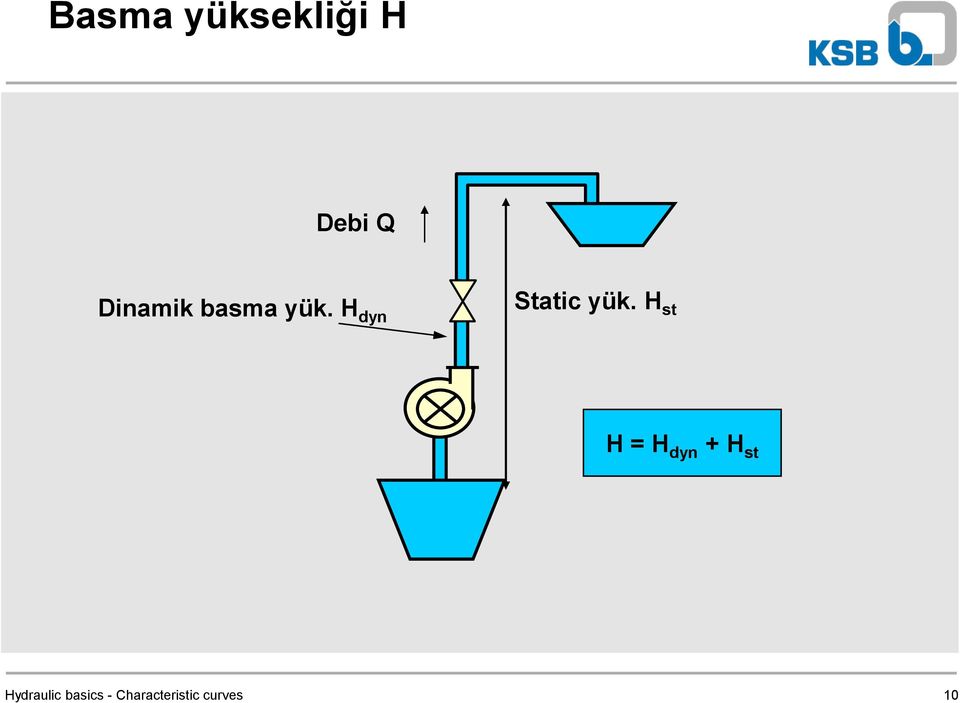 H dyn Static yük.