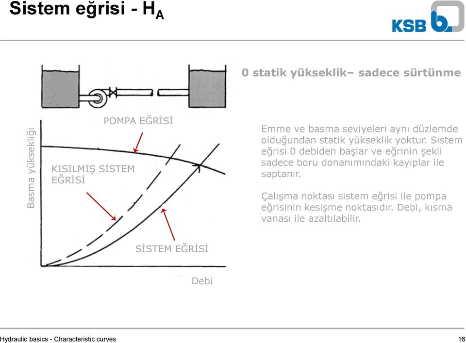 Sistem eğrisi 0 debiden başlar ve eğrinin şekli sadece boru donanımındaki kayıplar ile saptanır.