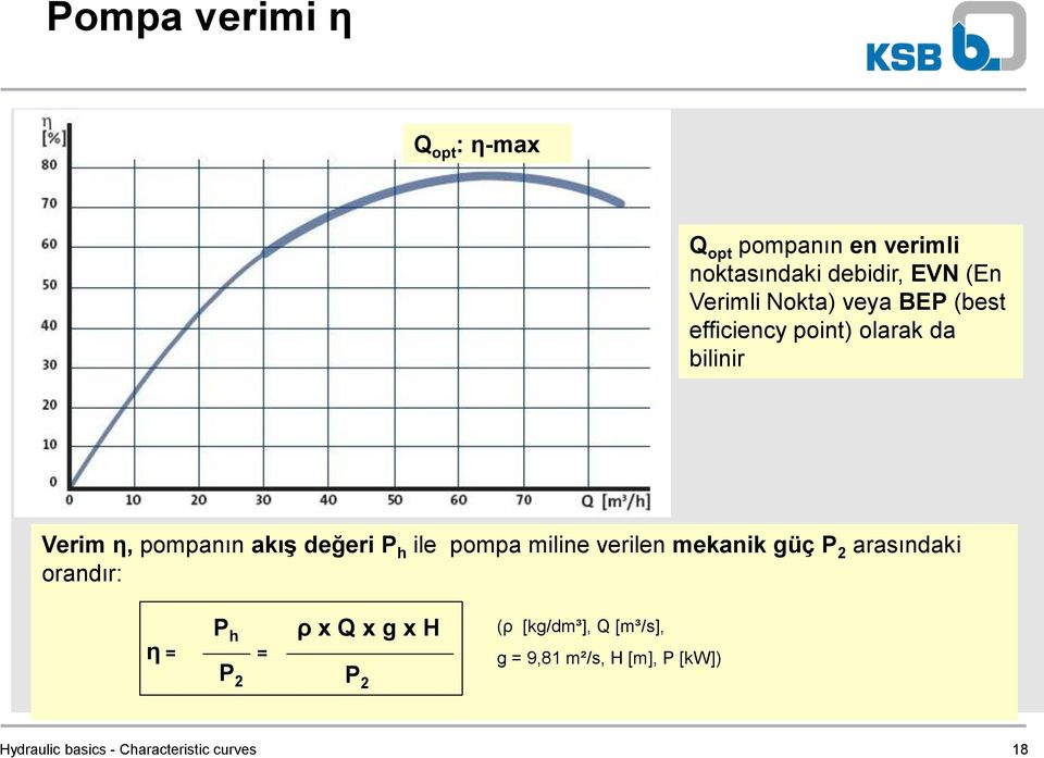 ile pompa miline verilen mekanik güç P 2 arasındaki orandır: P h η = = P 2 ρ x Q x g x H P 2