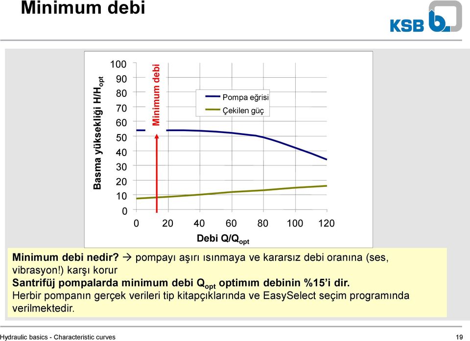 pompayı aşırı ısınmaya ve kararsız debi oranına (ses, vibrasyon!