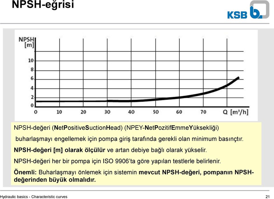 NPSH-değeri [m] olarak ölçülür ve artan debiye bağlı olarak yükselir.
