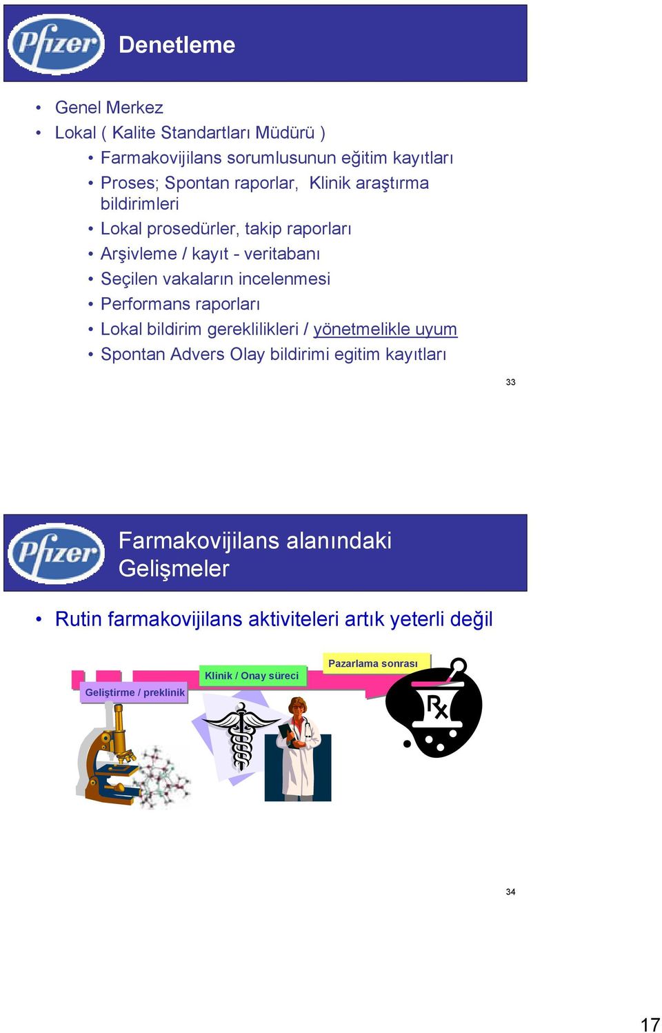 Performans raporları Lokal bildirim gereklilikleri / yönetmelikle uyum Spontan Advers Olay bildirimi egitim kayıtları 33