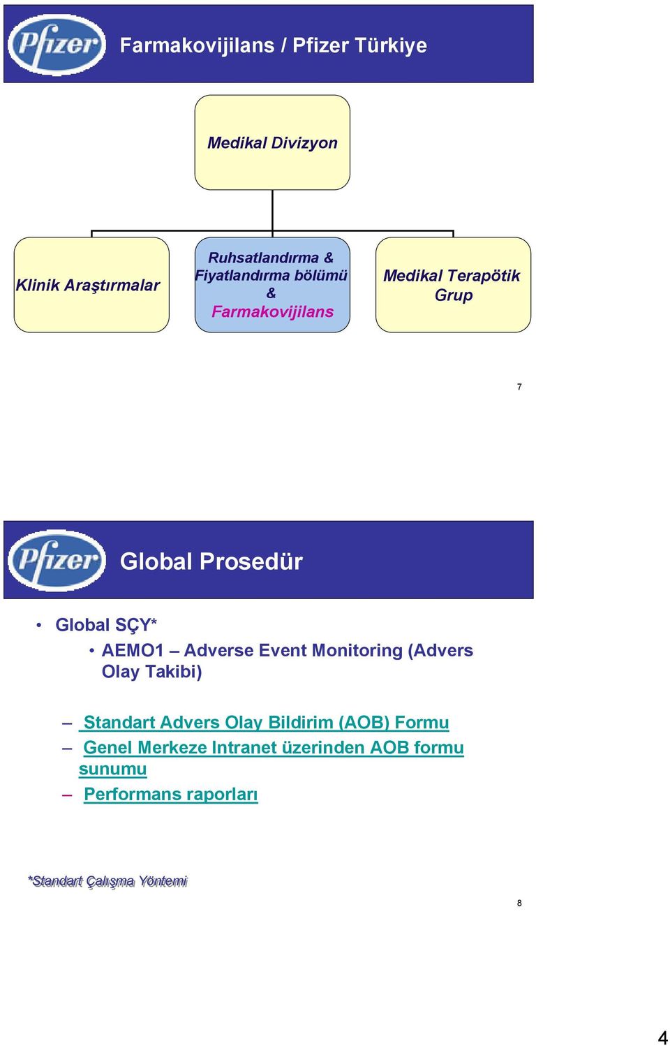 AEMO1 Adverse Event Monitoring (Advers Olay Takibi) Standart Advers Olay Bildirim (AOB) Formu