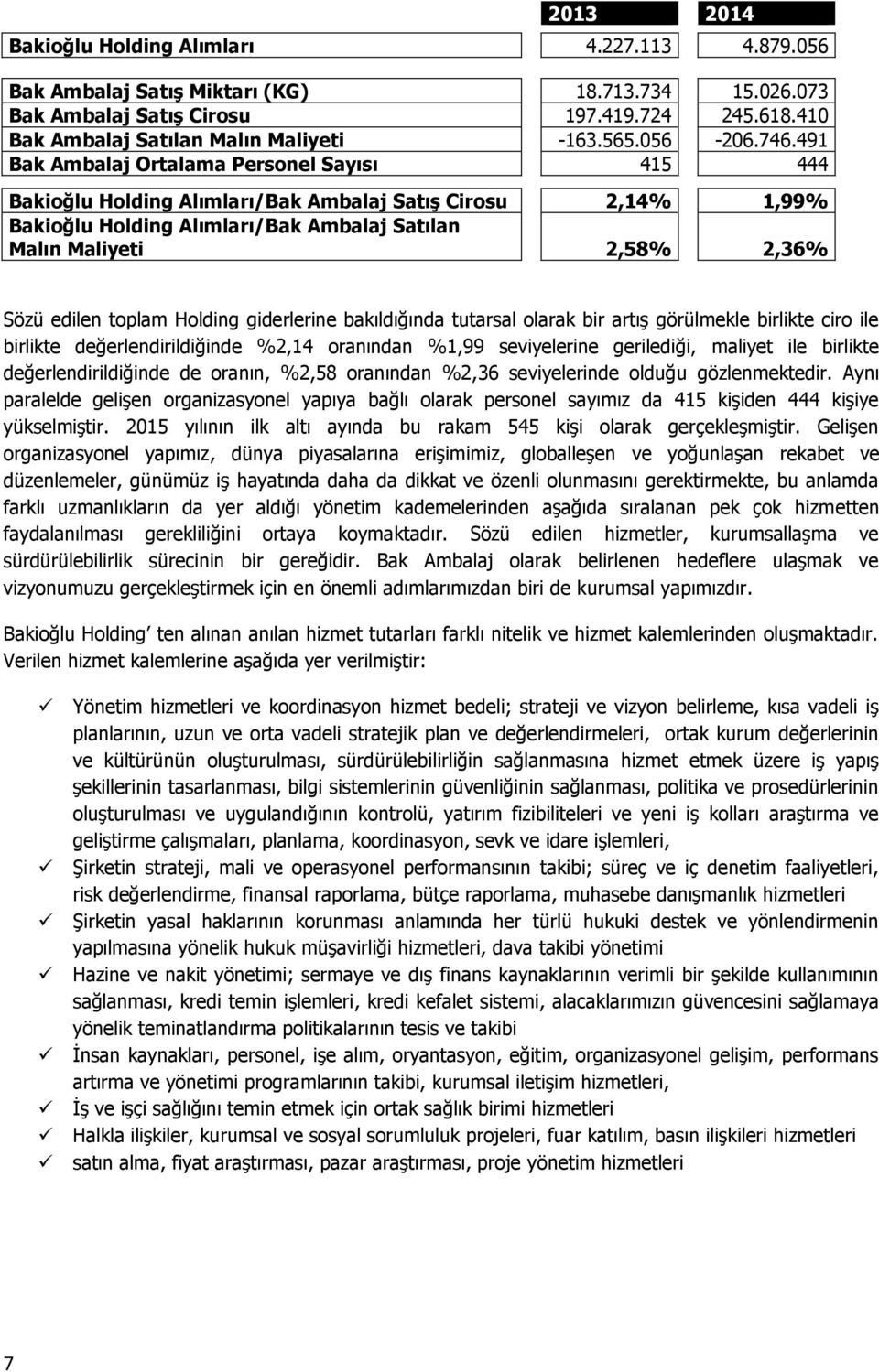 491 Bak Ambalaj Ortalama Personel Sayısı 415 444 Bakioğlu Holding Alımları/Bak Ambalaj Satış Cirosu 2,14% 1,99% Bakioğlu Holding Alımları/Bak Ambalaj Satılan Malın Maliyeti 2,58% 2,36% Sözü edilen