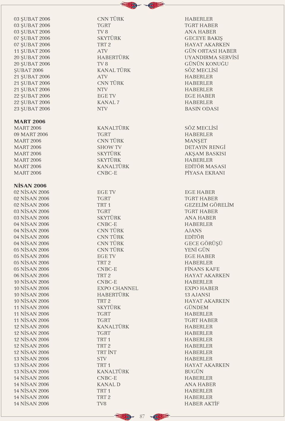 2006 EGE TV EGE HABER 22 ŞUBAT 2006 KANAL 7 HABERLER 23 ŞUBAT 2006 NTV BASIN ODASI MART 2006 MART 2006 KANALTÜRK SÖZ MECLİSİ 09 MART 2006 TGRT HABERLER MART 2006 CNN TÜRK MANŞET MART 2006 SHOW TV