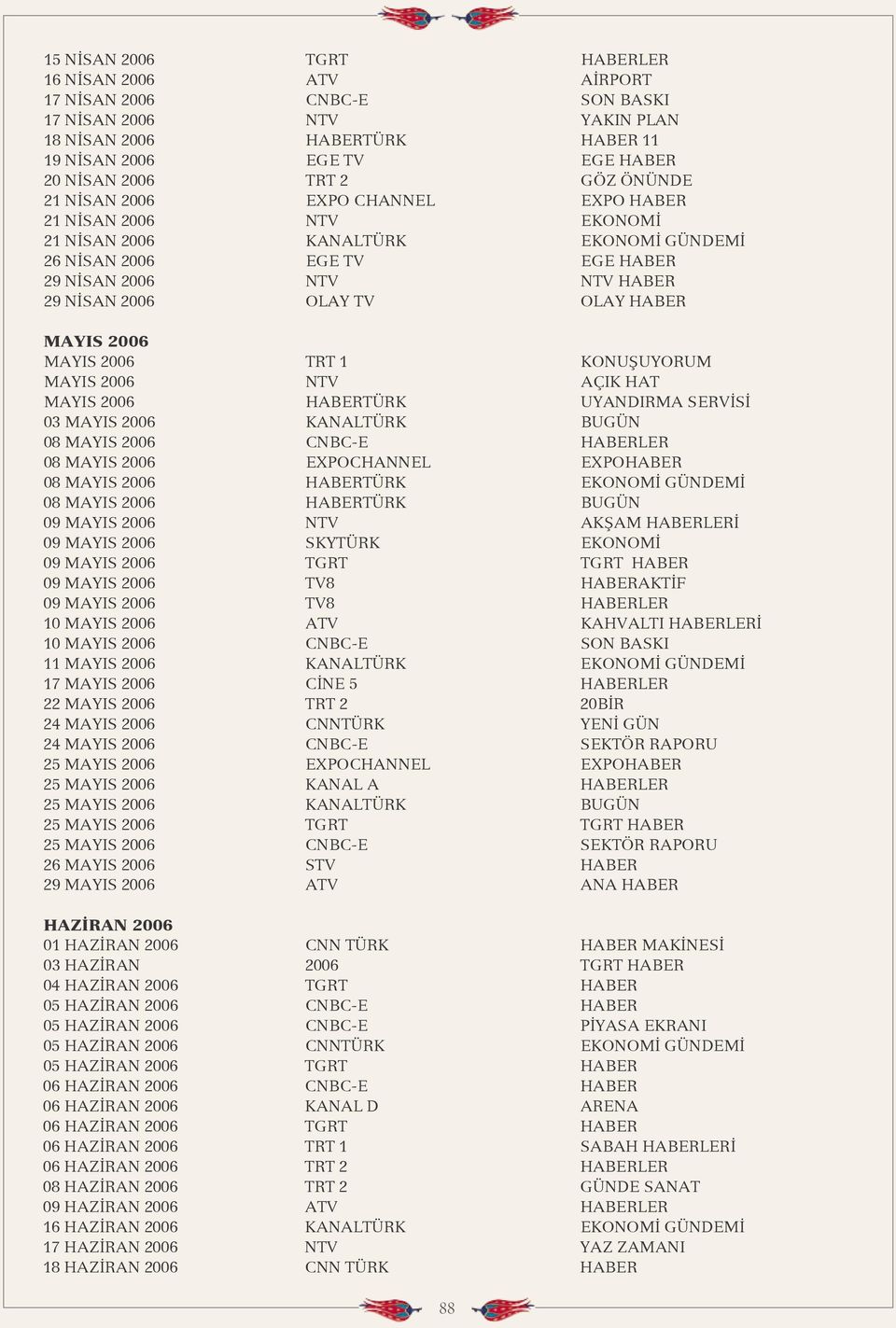 OLAY HABER MAYIS 2006 MAYIS 2006 TRT 1 KONUŞUYORUM MAYIS 2006 NTV AÇIK HAT MAYIS 2006 HABERTÜRK UYANDIRMA SERVİSİ 03 MAYIS 2006 KANALTÜRK BUGÜN 08 MAYIS 2006 CNBC-E HABERLER 08 MAYIS 2006 EXPOCHANNEL