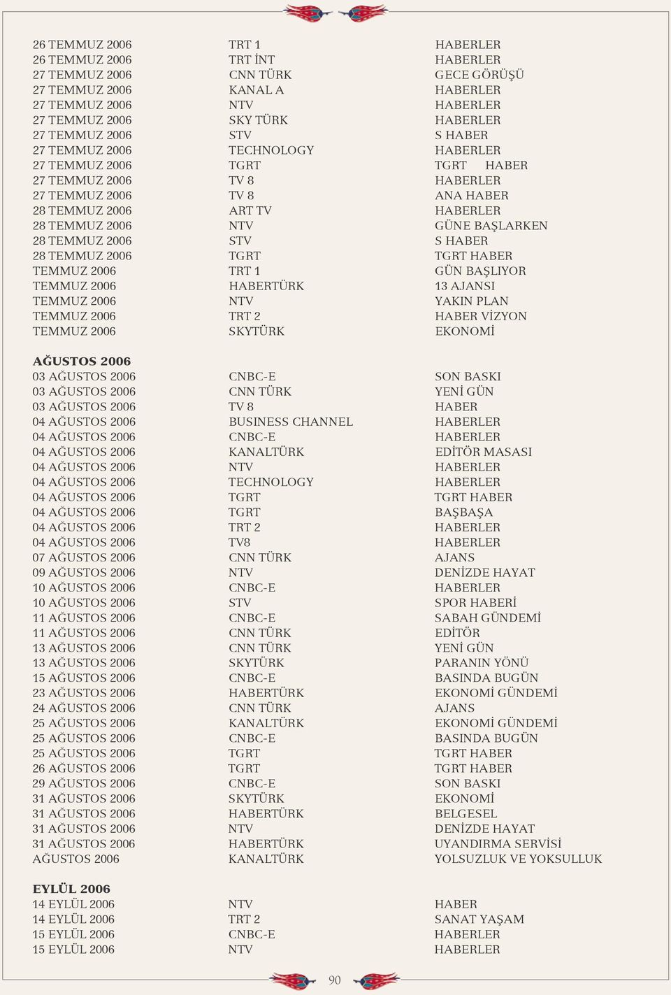 GÜNE BAŞLARKEN 28 TEMMUZ 2006 STV S HABER 28 TEMMUZ 2006 TGRT TGRT HABER TEMMUZ 2006 TRT 1 GÜN BAŞLIYOR TEMMUZ 2006 HABERTÜRK 13 AJANSI TEMMUZ 2006 NTV YAKIN PLAN TEMMUZ 2006 TRT 2 HABER VİZYON