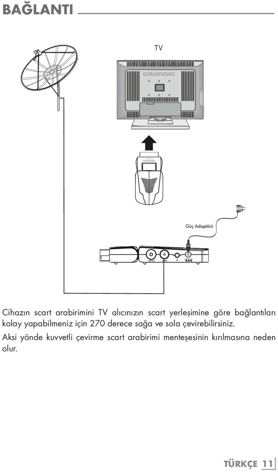 derece sağa ve sola çevirebilirsiniz.