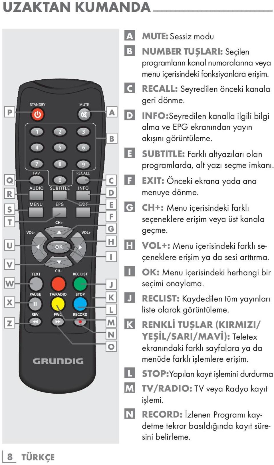 E SUBTITLE: Farklı altyazıları olan programlarda, alt yazı seçme imkanı. F EXIT: Önceki ekrana yada ana menuye dönme. G CH+: Menu içerisindeki farklı seçeneklere erişim veya üst kanala geçme.