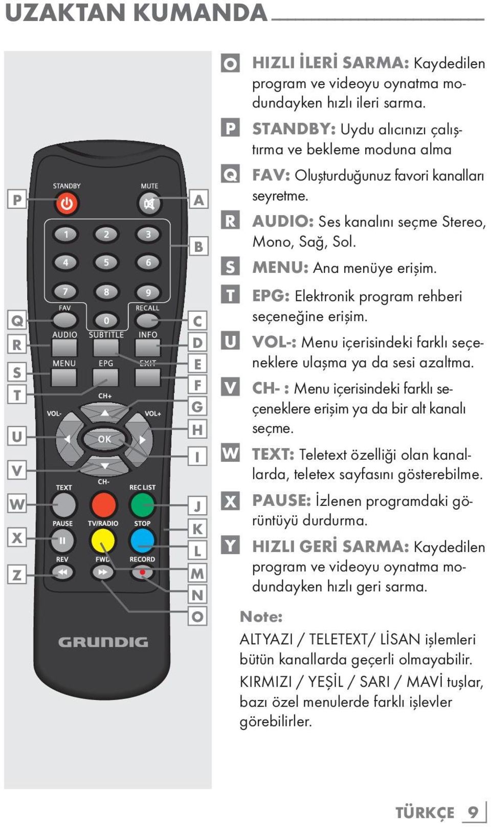 T EPG: Elektronik program rehberi seçeneğine erişim. U VOL-: Menu içerisindeki farklı seçeneklere ulaşma ya da sesi azaltma.