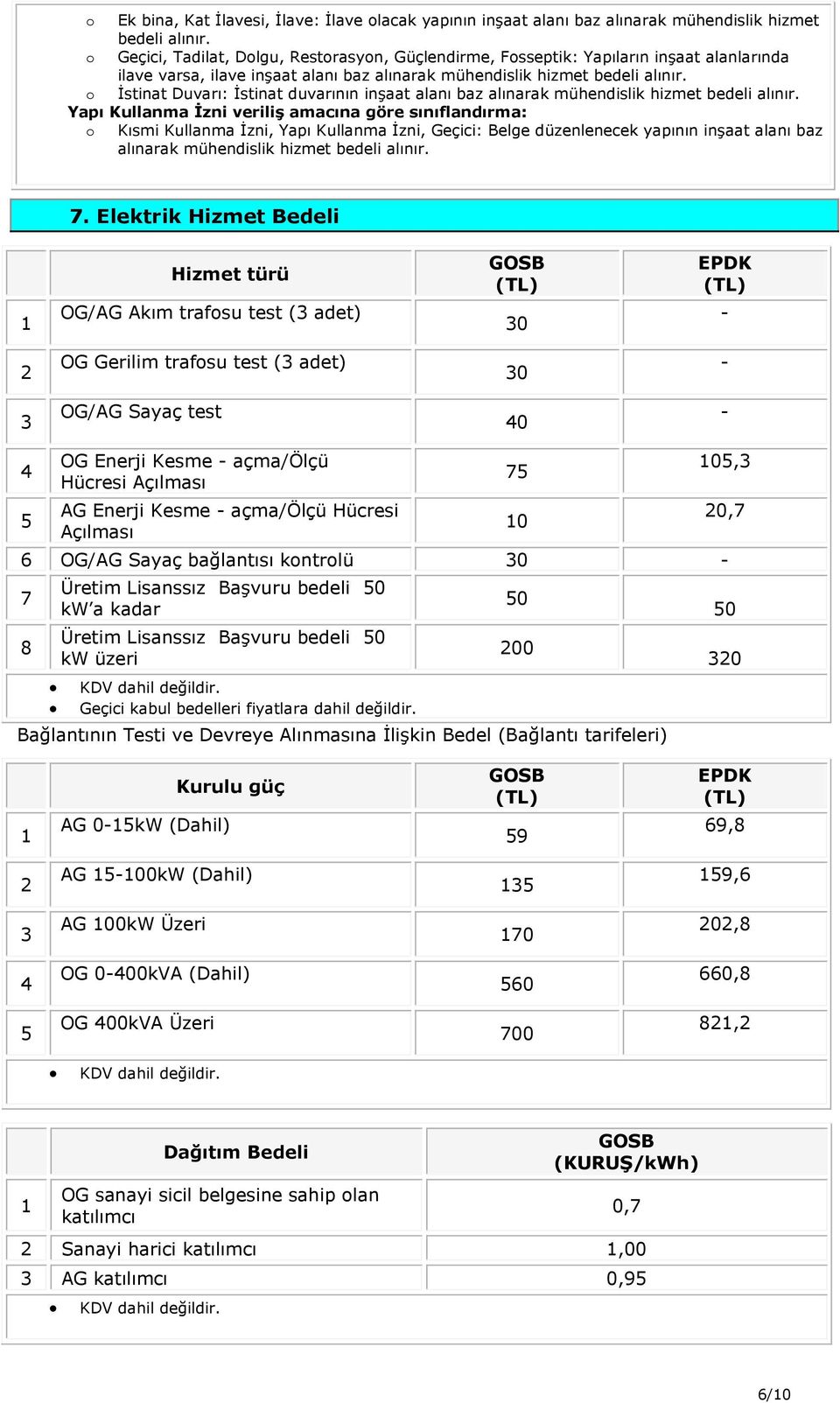 o İstinat Duvarı: İstinat duvarının inşaat alanı baz alınarak mühendislik hizmet bedeli alınır.