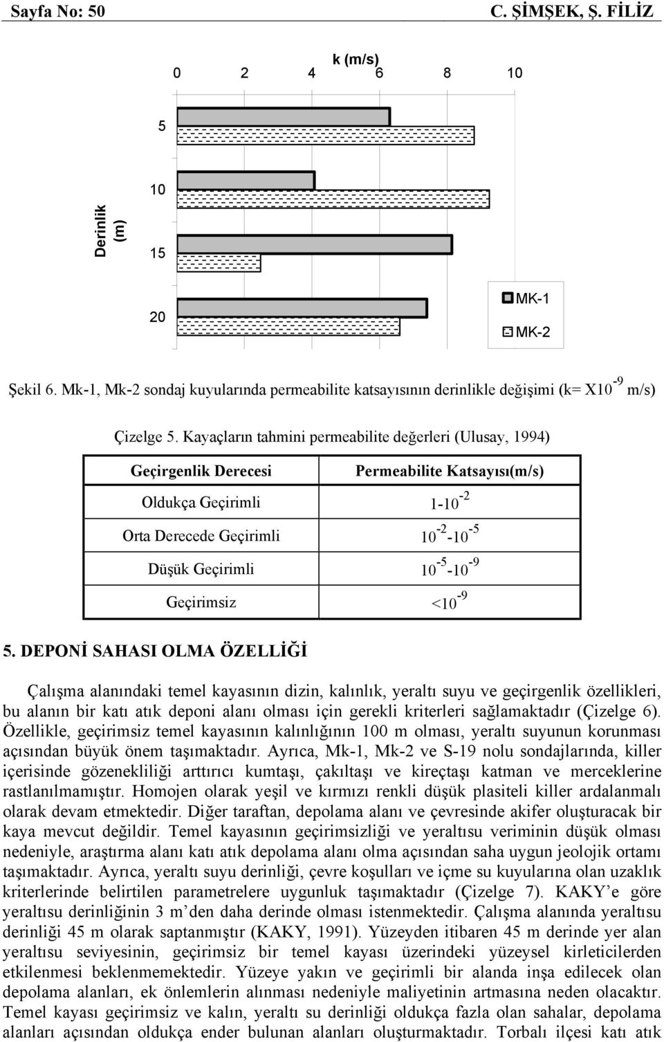 Geçirimsiz <10-9 5.