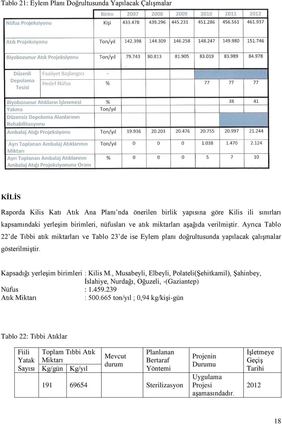 Kapsadığı yerleşim birimleri : Kilis M., Musabeyli, Elbeyli, Polateli(Şehitkamil), Şahinbey, İslahiye, Nurdağı, Oğuzeli, -(Gaziantep) Nüfus : 1.459.239 : 500.