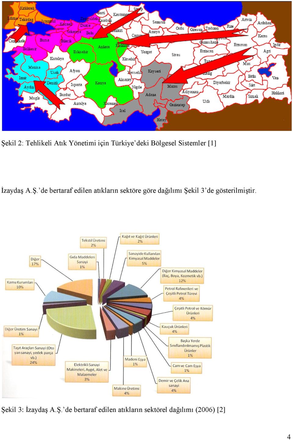 de bertaraf edilen atıkların sektöre göre dağılımı Şekil 3 de