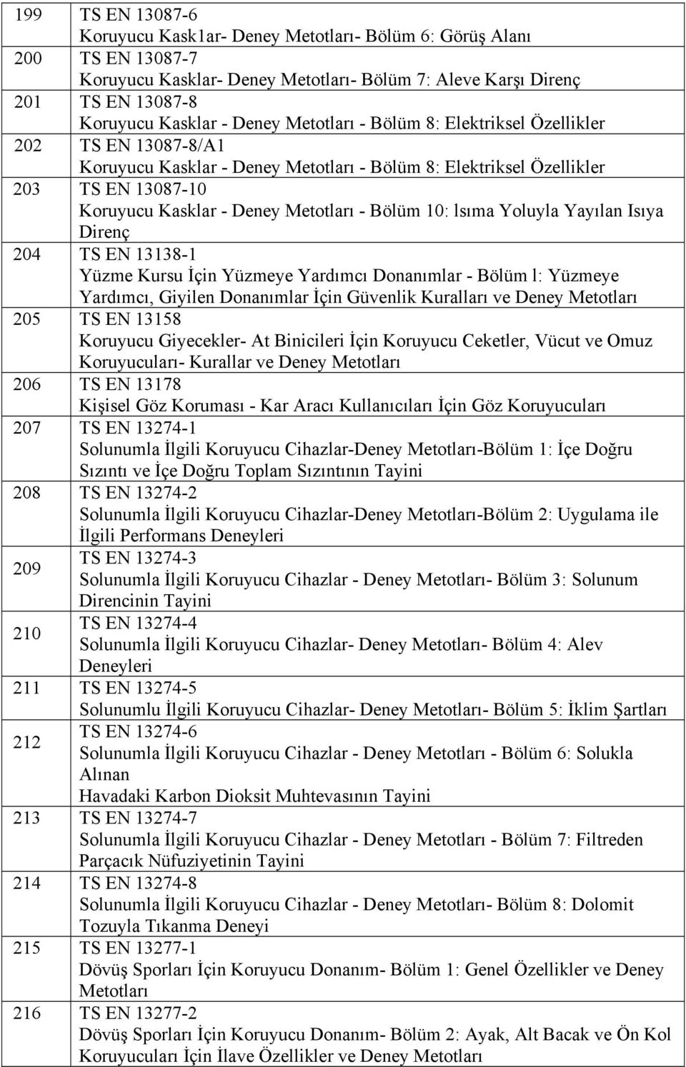 lsıma Yoluyla Yayılan Isıya Direnç 204 TS EN 13138-1 Yüzme Kursu İçin Yüzmeye Yardımcı Donanımlar - Bölüm l: Yüzmeye Yardımcı, Giyilen Donanımlar İçin Güvenlik Kuralları ve Deney Metotları 205 TS EN