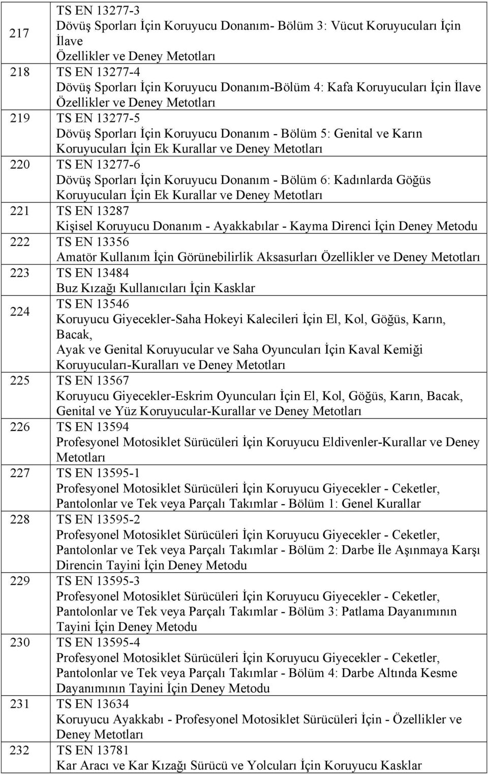 13277-6 Dövüş Sporları İçin Koruyucu Donanım - Bölüm 6: Kadınlarda Göğüs Koruyucuları İçin Ek Kurallar ve Deney Metotları 221 TS EN 13287 Kişisel Koruyucu Donanım - Ayakkabılar - Kayma Direnci İçin