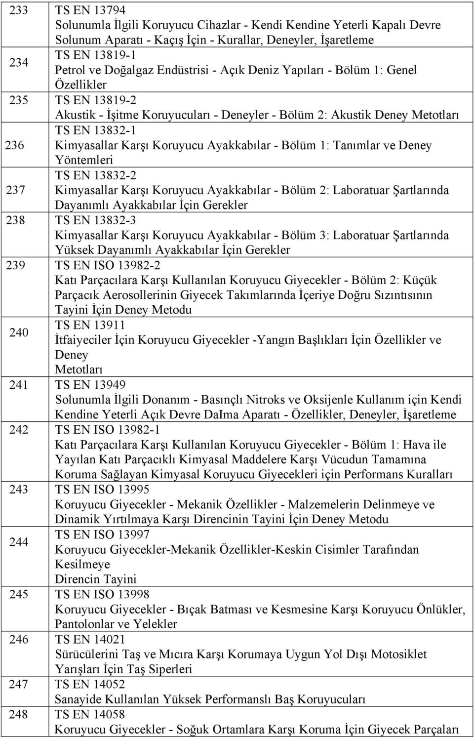 - Bölüm 1: Tanımlar ve Deney Yöntemleri 237 TS EN 13832-2 Kimyasallar Karşı Koruyucu Ayakkabılar - Bölüm 2: Laboratuar Şartlarında Dayanımlı Ayakkabılar İçin Gerekler 238 TS EN 13832-3 Kimyasallar