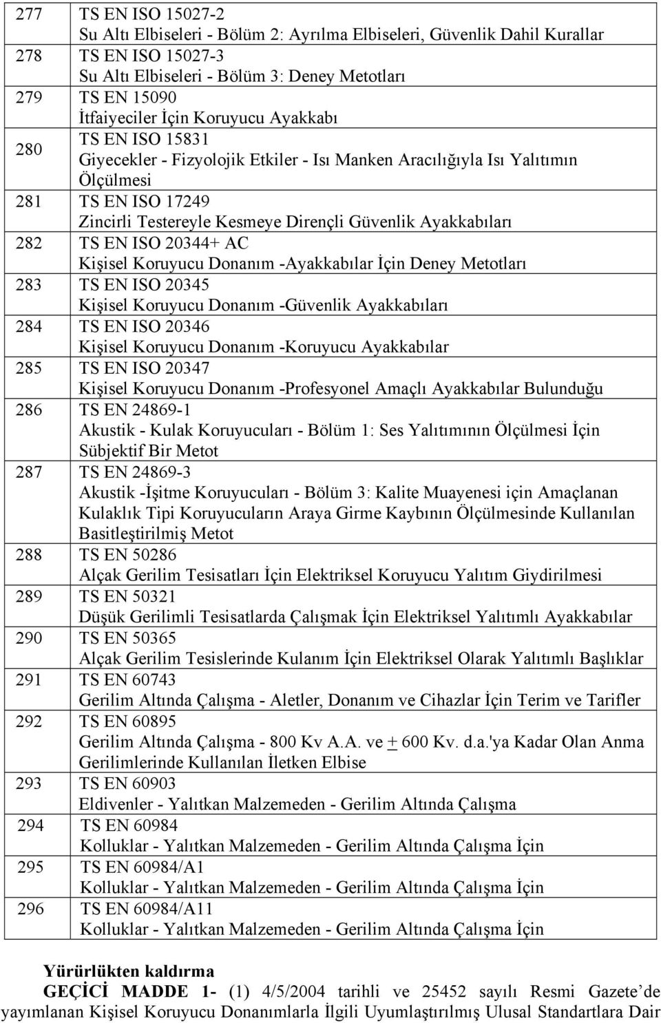 282 TS EN ISO 20344+ AC Kişisel Koruyucu Donanım -Ayakkabılar İçin Deney Metotları 283 TS EN ISO 20345 Kişisel Koruyucu Donanım -Güvenlik Ayakkabıları 284 TS EN ISO 20346 Kişisel Koruyucu Donanım