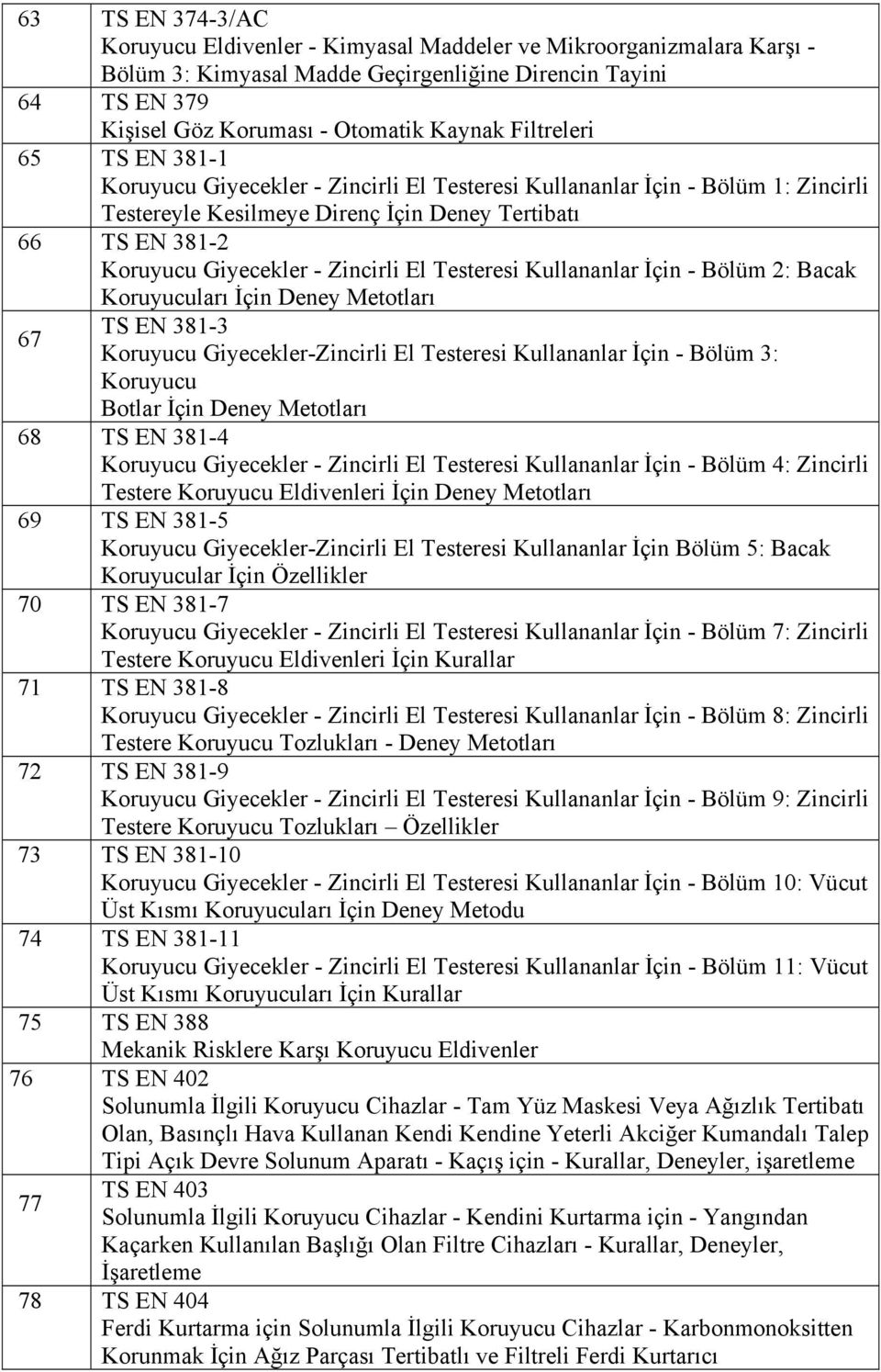 Zincirli El Testeresi Kullananlar İçin - Bölüm 2: Bacak 67 Koruyucuları İçin Deney Metotları TS EN 381-3 Koruyucu Giyecekler-Zincirli El Testeresi Kullananlar İçin - Bölüm 3: Koruyucu Botlar İçin